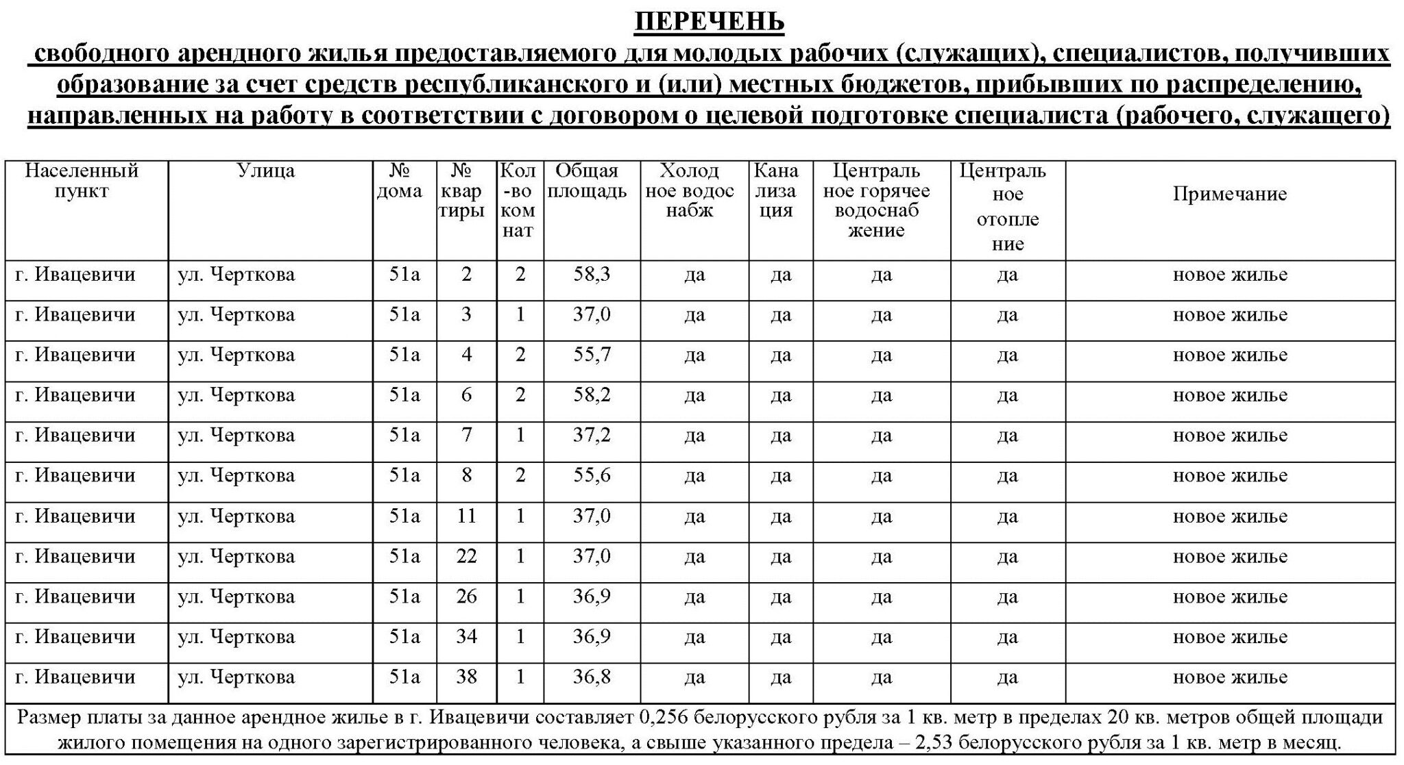 Список арендного жилья. Арендное жилье Витебск список. Сайт райисполкома Ивацевичи. Расчет арендной платы за жилое помещение в РБ образец. VP=A(лет,%)*(арендная ставка-контрактная арендная плата).